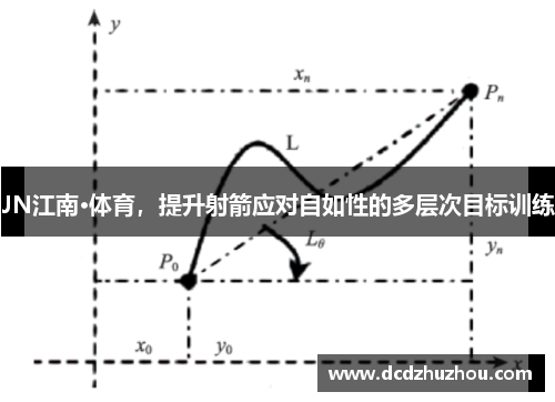 JN江南·体育，提升射箭应对自如性的多层次目标训练